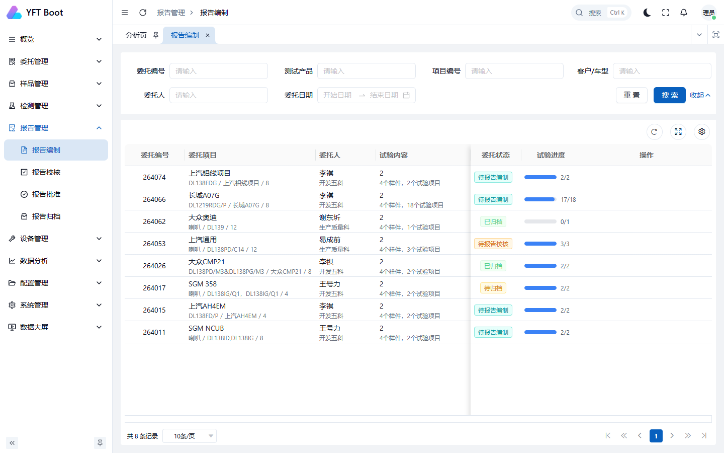 报告编制列表